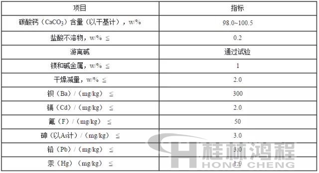 食品級(jí)碳酸鈣國(guó)家標(biāo)準(zhǔn)