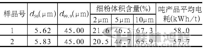 立式磨生產(chǎn)高嶺土粉體產(chǎn)品及電耗分析