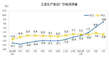 水泥、鋼鐵、煤炭、礦粉“漲價潮”