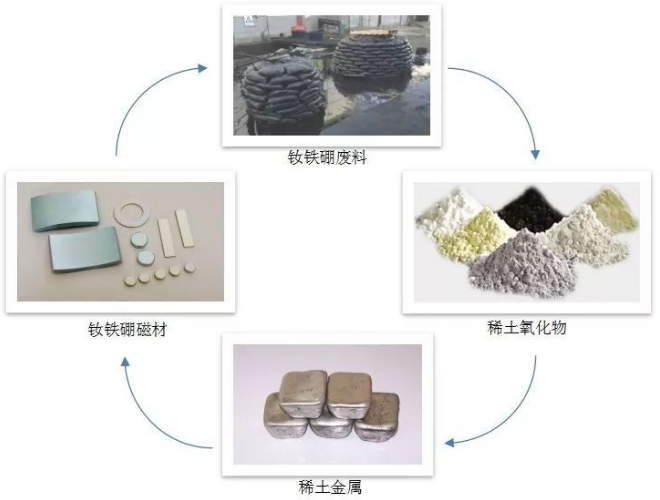 燒結(jié)稀土磁體廢料磨粉機(jī)力助解決中國稀土資源短缺難題