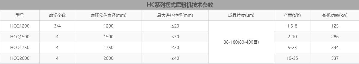 雷蒙磨粉機(jī)型號(hào)對(duì)照表